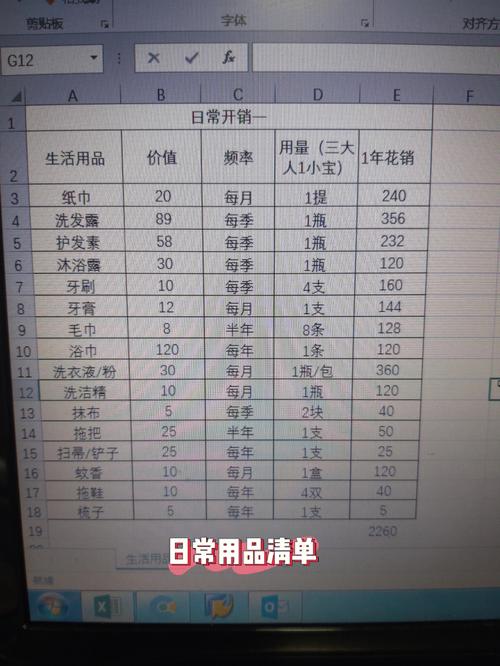日常用品清單 一筆被你忽略的年度財務(wù)支出